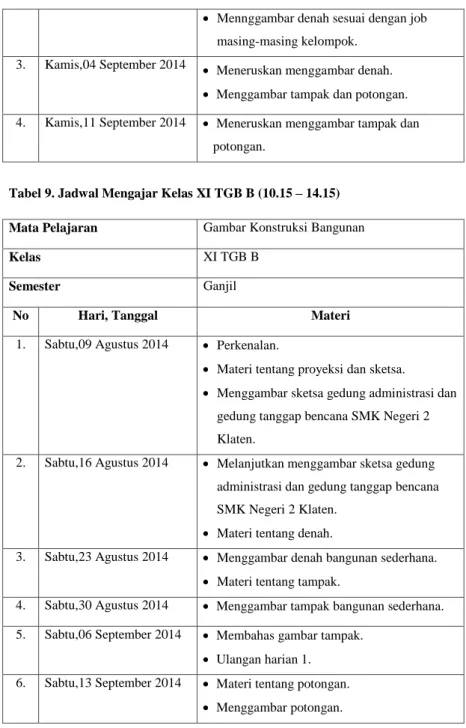Tabel 9. Jadwal Mengajar Kelas XI TGB B (10.15 – 14.15) 