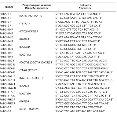 Table 2.Sequence of forward and reverse primer that used for microsatelite analysis