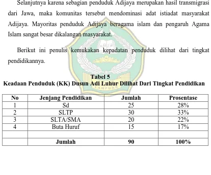 Tabel 5 Keadaan Penduduk (KK) Dusun Adi Luhur Dilihat Dari Tingkat Pendidikan 