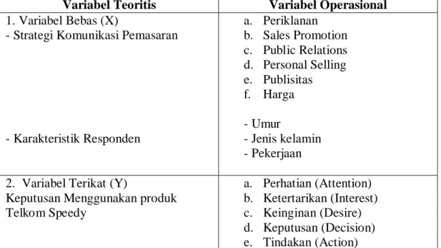 Gambar 1  Model Teoritis 