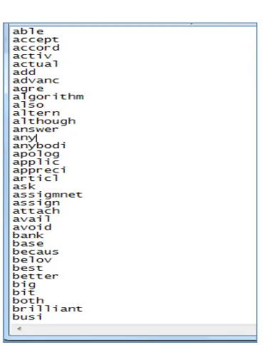 Figure 4. A part list of potential words as 