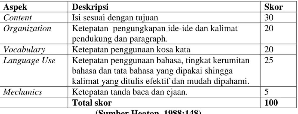 Tabel 3.3 Kisi-Kisi  Evaluasi Karangan deskripsi 