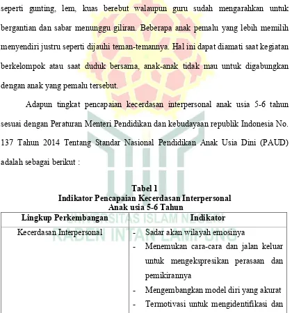 Tabel 1 Indikator Pencapaian Kecerdasan Interpersonal 