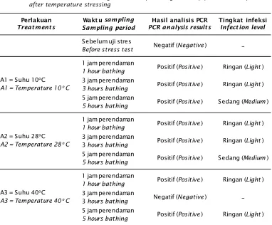 Table 1.WSSV detection result using PCR technique on tiger shrimp post larvae before and