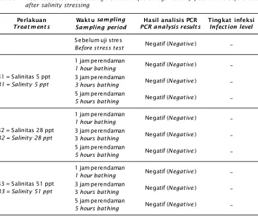 Table 2.WSSV detection result using PCR technique on tiger shrimp post larvae before and