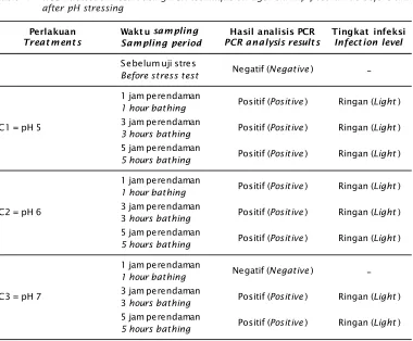 Table 4.WSSV detection result using PCR technique on tiger shrimp post larvae before and