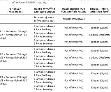 Table 5.WSSV detection result using PCR technique on tiger shrimp post larvae before and