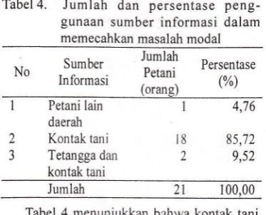 Tabel 4. Jumlah dan persentase peng-