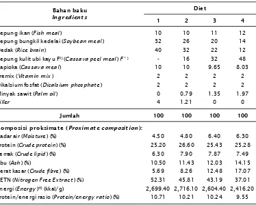Tabel 1.Komposisi bahan baku (%) dan hasil analisis proksimat pakan ujiTable 1.Ingredients composition (%) and proximate composition