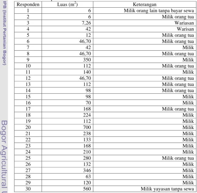 Tabel  16.    Luas  Lahan  yang  Dialokasikan  untuk  Kandang  Ternak  Sapi  Perah  Responden 