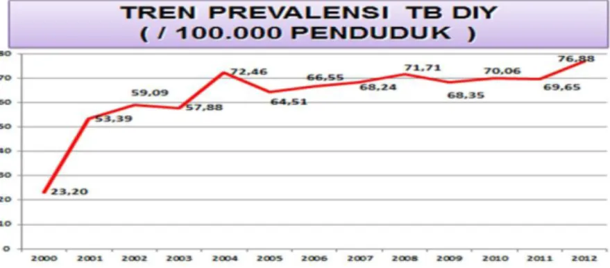 Tabel  1.1  Jumlah  Pasien  yang  berobat  ke  Puskesmas  Menurut  Jenis  Penyakit per Kecamatan di Kabupaten Bantul Tahun 2009 