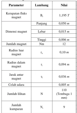 Tabel 1 Data Parameter Perancangan Generator AC  Magnet Permanen Fluks Radial
