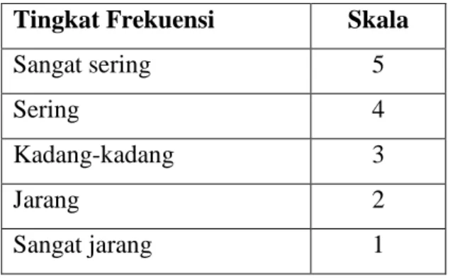 Tabel 2.2 Tingkat dan Skala Frekuensi (Likelihood)  Tingkat Frekuensi  Skala 