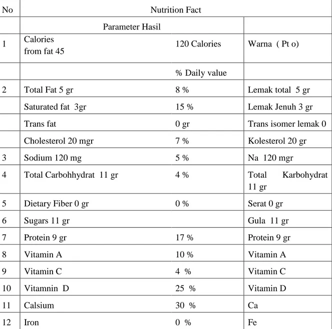 Tabel 1.  Hasil analisa nutrisi (Nutrition Fact) Manisan Carica dalam 1 cup (236 ml) 
