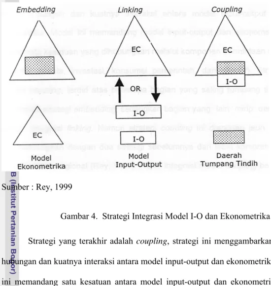 Gambar 4.  Strategi Integrasi Model I-O dan Ekonometrika                                    