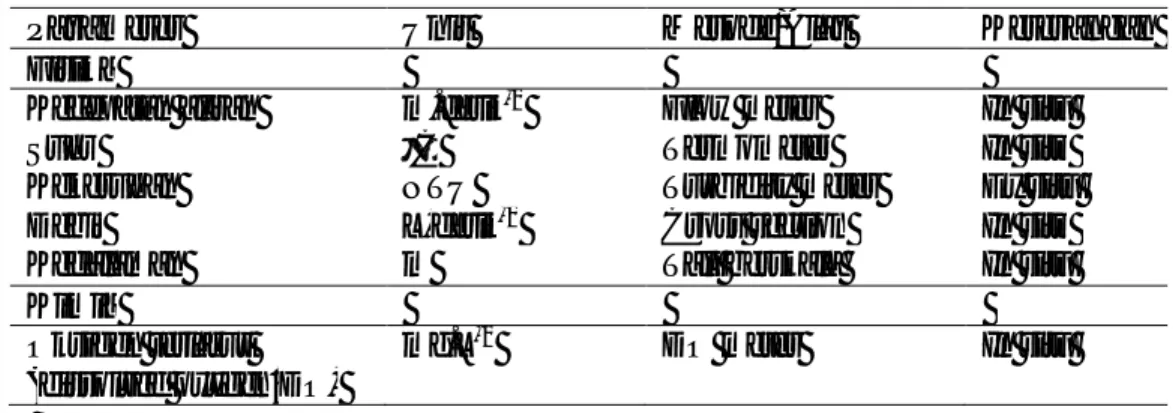 Tabel 2. Alat dan bahan untuk melakukan pengamatan (APHA 2005). 