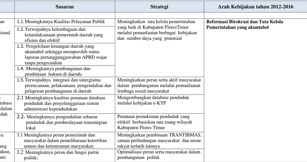 Tabel 6.1 Strategi dan Arah Kebijakan Kabupaten Flores Timur tahun 2012-2016 