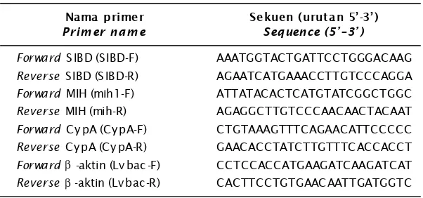 Tabel 1.Nama primer spesifik dan sekuen nukleotidanyaTable 1.Specific primer name and nucleotide sequence