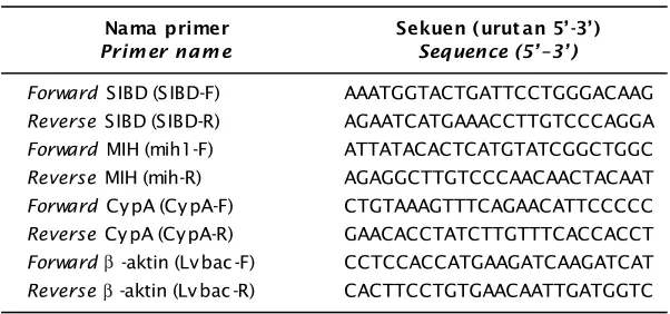 Tabel 1.Nama primer spesifik dan sekuen nukleotidanyaTable 1.Specific primer name and nucleotide sequence