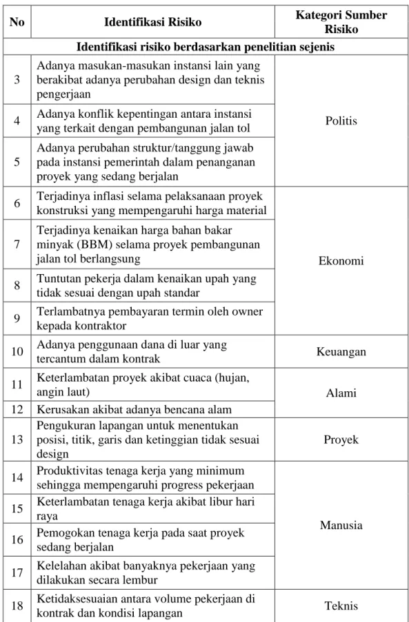 Tabel 4.1 Lanjutan 