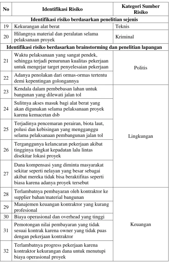 Tabel 4.1 Lanjutan 