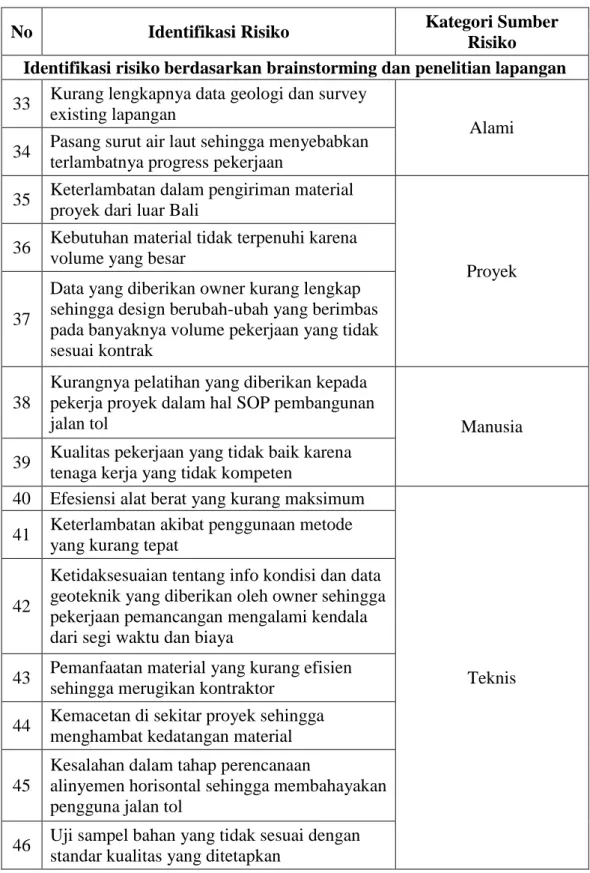 Tabel 4.1 Lanjutan 