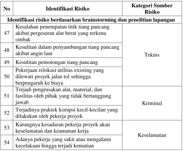 Tabel 4.1 Lanjutan 