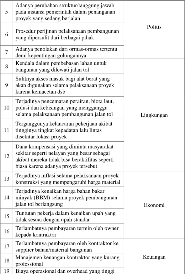Tabel 4.2 Lanjutan 