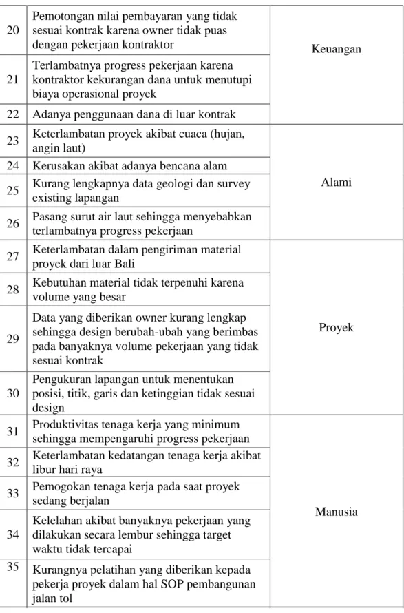 Tabel 4.2 Lanjutan 
