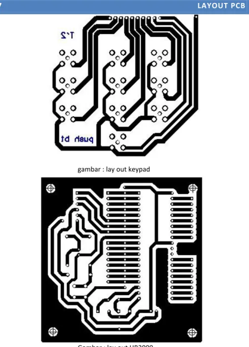 gambar : lay out keypad 