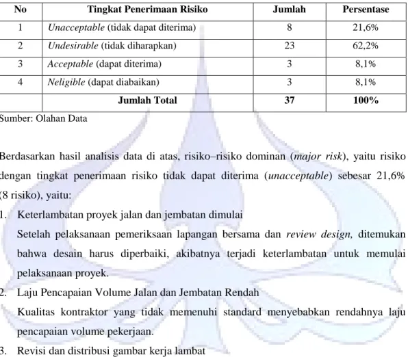 Tabel 5  Distribusi Tingkat Penerimaan Risiko, 