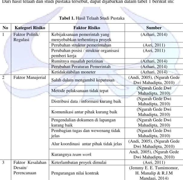 Tabel 1. Hasil Telaah Studi Pustaka 