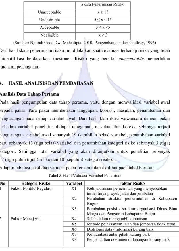 Tabel 2 Skala Penerimaan Risiko  Skala Penerimaan Risiko 