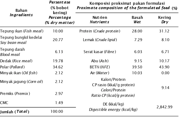 Table 1.Diet formulation and proximat composition of experimental feed