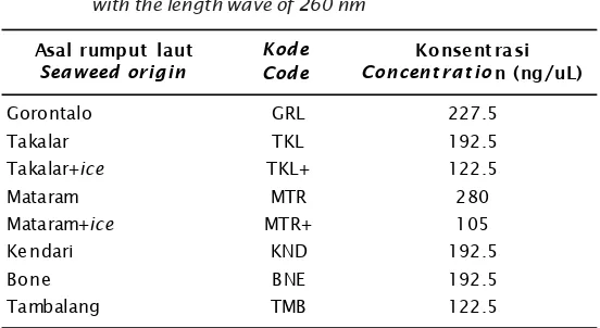 Table 1.Concentrations of genomic DNA from K. alvarezii measured