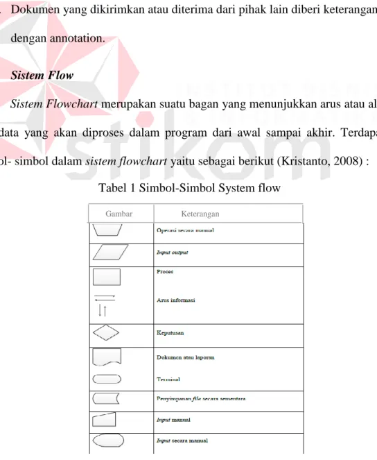 Tabel 1 Simbol-Simbol System flow 