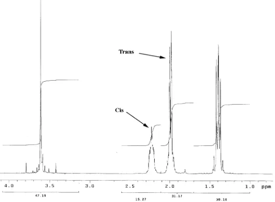 Figure 4.1:  1H NMR of 90% trans 1,4 dimethylcylohexanedicarboxylate