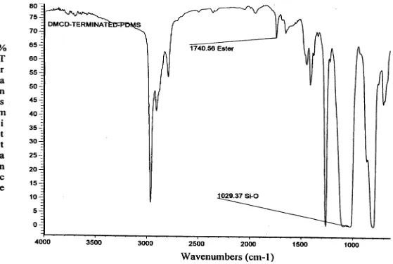 Figure 4.9: Infrared spectra of 1,4 dimethylcyclohexanedicarboxylate-terminated PDMS