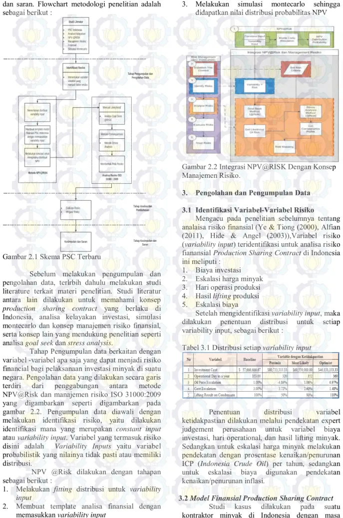 Gambar 2.1 Skema PSC Terbaru 