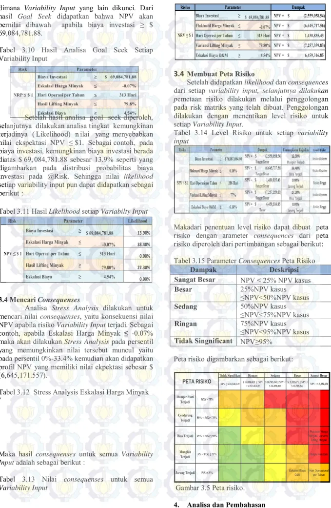 Tabel  3.10  Hasil  Analisa  Goal  Seek  Setiap  Variability Input  