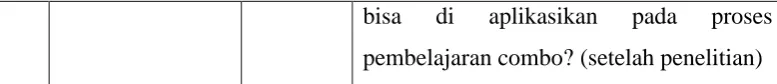 Tabel 3.3wawancara 