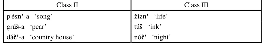 Table 4.19: Contrasting examples (Class II and Class III nouns)  