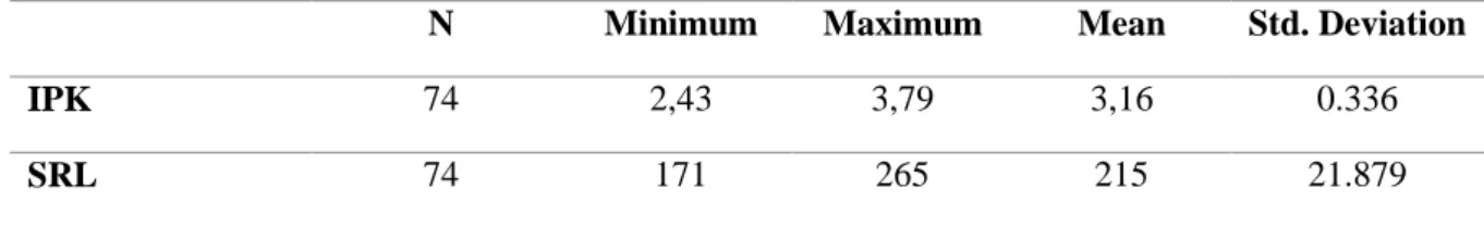 Tabel 2. Descriptive Statistics 