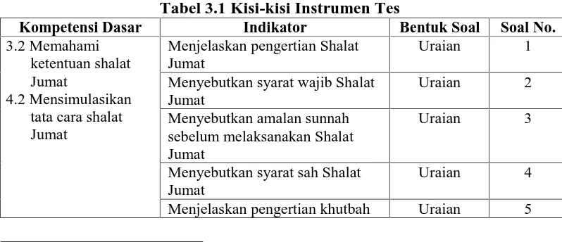 Tabel 3.1 Kisi-kisi Instrumen TesIndikatorBentuk Soal