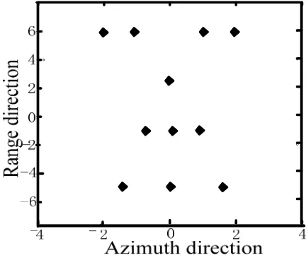 Figure.7 2-D image after azimuth data extrapolation 