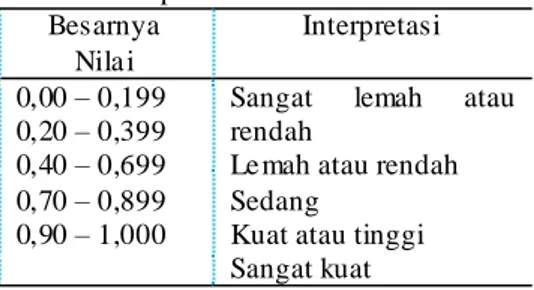 tabel  skor.  Ke mudian  setiap  nila i  prestasi  siswa tersebut diberikan simbol, yaitu untuk  nila i  hasil  kuesioner  tentang  pengaruh  model  pe mbe laja ran  kooperatif    t ipe  STAD  terhadap  hasil  bela jar  siswa  disimbu lkan   dengan X,dan u