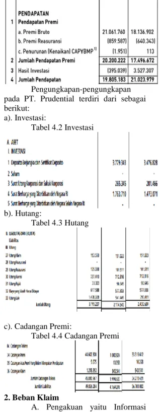 Tabel 4.4 Cadangan Premi 