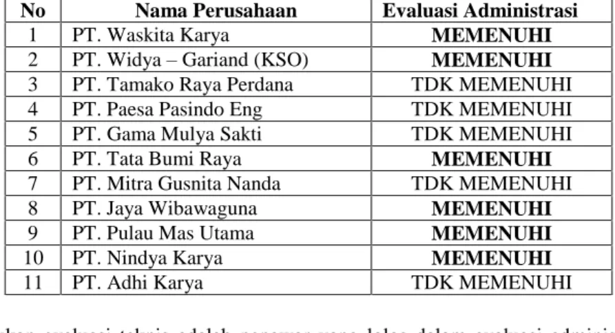 Tabel 3. Hasil Evaluasi Teknis