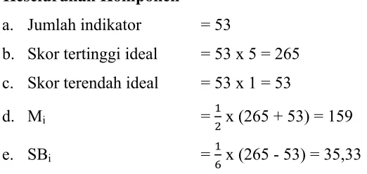 Tabel Kategori Penilaian LKS Matematika Berbasis Kontekstual 
