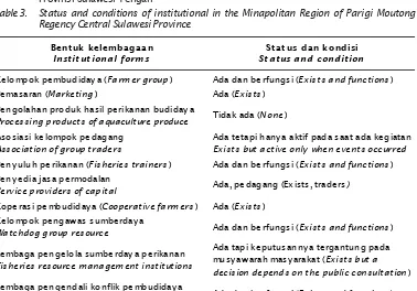 Table 3.Status and conditions of institutional in the Minapolitan Region of Parigi Moutong
